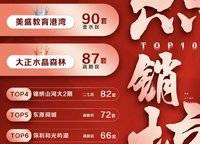 鼎盛陽光城