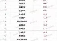 綠都青云敘