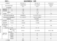 保利文化廣場