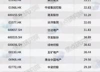 新城時光印象