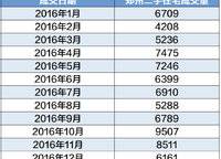龍湖熙上