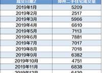 龍湖熙上