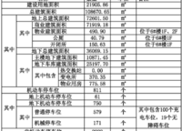 正商濱河銘筑