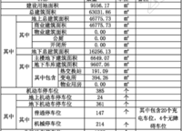 正商濱河銘筑