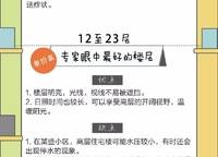 金地鉑悅