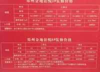 金地鉑悅
