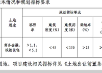 保利文化廣場二期