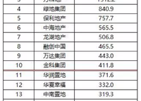 碧桂園天璽