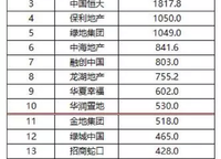 碧桂園天璽
