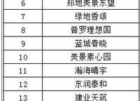保利文化廣場(chǎng)二期