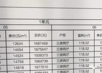 碧桂園天悅