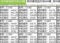 碧桂園天悅
