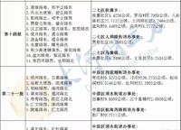 恒大林溪郡
