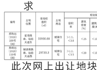 融信奧體世紀(jì)