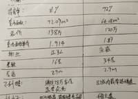永威城