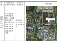 萬科城