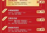 綠城明月濱河
