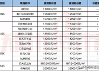 綠都瀾灣