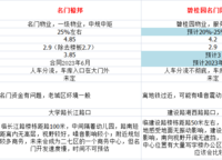 碧桂園鳳凰城