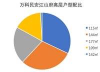 萬(wàn)科民安江山府（璞樾苑）