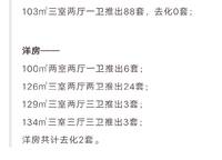 鄭州孔雀城