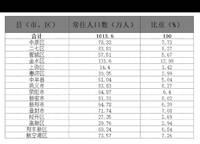 金輝濱河云著