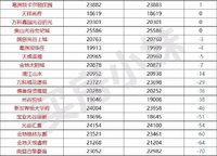 美盛北龍臺(tái)