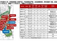 金地濱河風(fēng)華