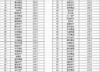 鑫苑大學府