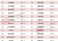 鑫苑大學府