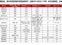 綠城明月濱河