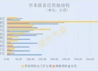 融創(chuàng)城