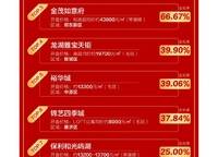 信保春風(fēng)十里