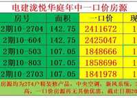 綠城明月濱河