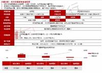綠城明月濱河