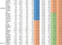 恒大云璽
