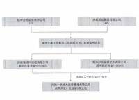 金橋西棠