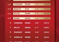 萬科古翠隱秀