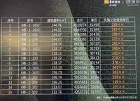華潤瑞府