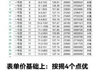 魯能公館