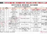 保利大都匯
