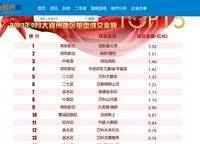 亞新星云灣