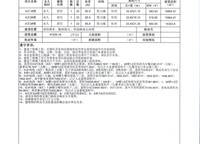 綠城沐春歌