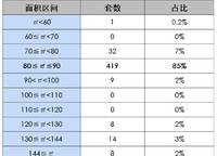 九龍城