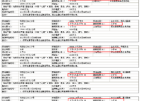 宏光協(xié)和城邦