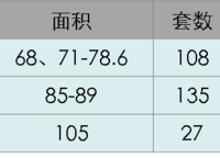 糖果時光