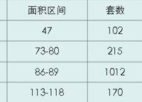 領創(chuàng)天譽華庭