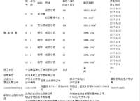 中建觀湖國際