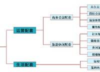 思念果嶺·嶺尚桃源