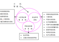 康橋朗城